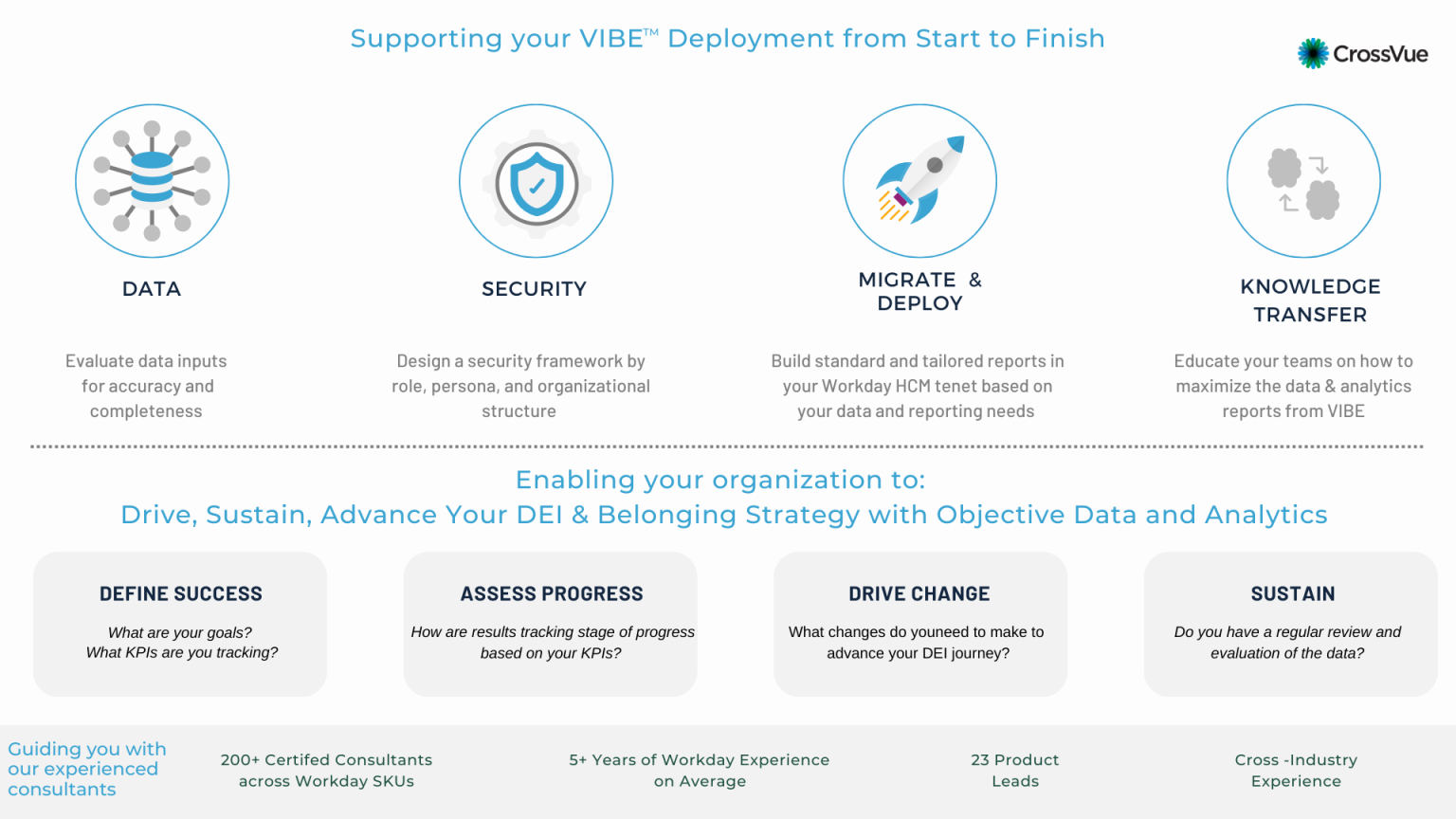 Supporting Your VIBE Deployment From Start To Finish CrossVue Supporting your vibe deployment from start to finish crossvue